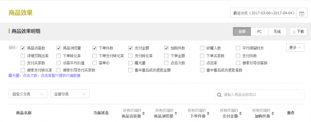 新手卖家淘宝主推款选品技巧有哪些